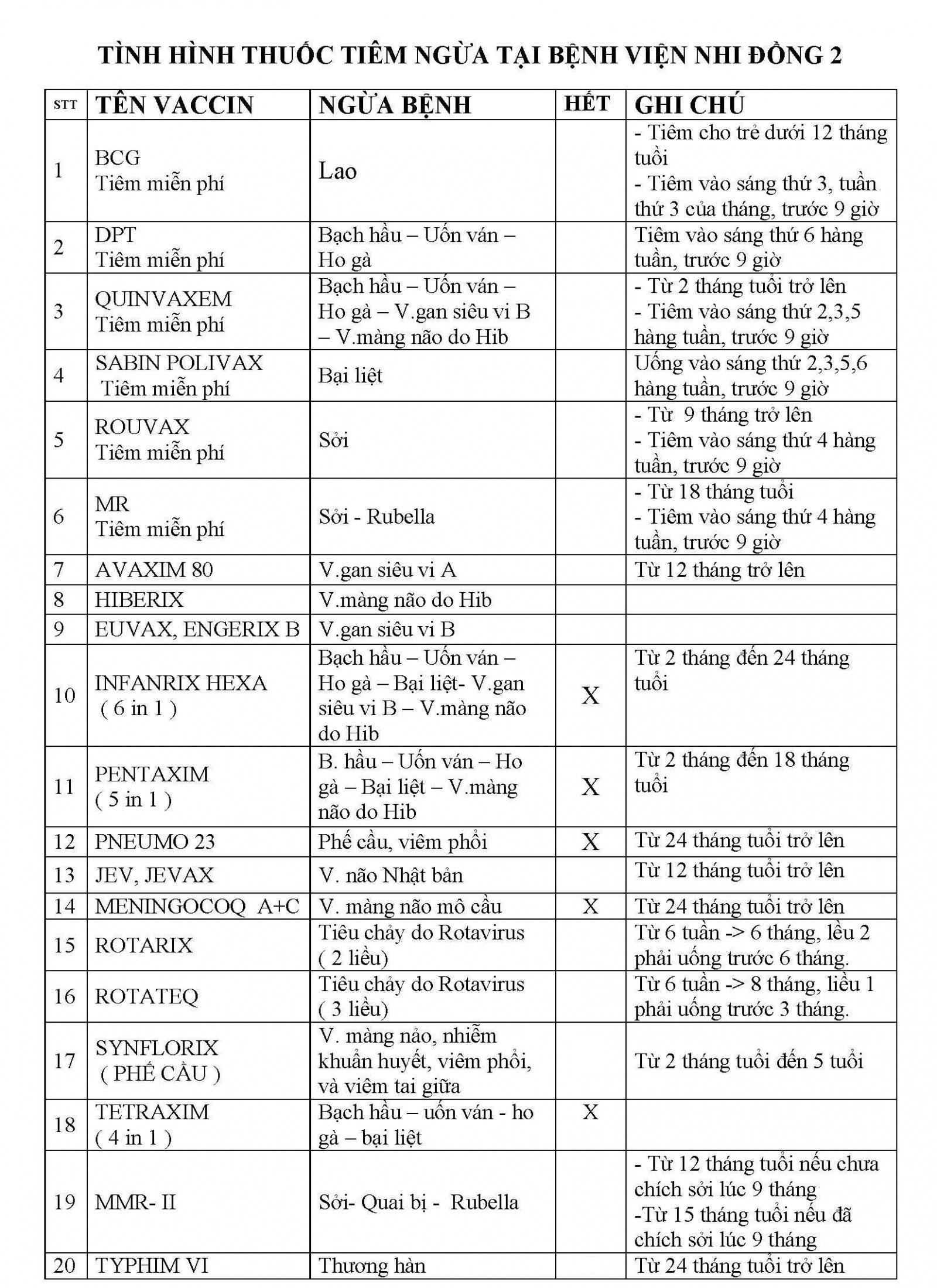 18.12.15 - Vacxin BV Nhi Đồng 2